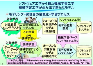 5 All Rights Reserved, Copyright Mikio Aoyama, 2018
ソフトウェア工学から観た機械学習工学
機械学習工学が生み出す新たなモデル
モデリング=実世界の抽象化=学習プロセス
クローズドな
対象世界の
モデル
(構造的)
モデル駆動
開発
ソフトウェア
システム
ソフトウェア工学
機械学習による
モデル化
オープンな
対象世界
モデル
(非構造的?)
ソフトウェア
システム
機械学習
人の学習
から
機械学習へ
新たな開発
パラダイム?
機械学習ベース
ソフトウェア工学?
対象世界
対象世界
データ
セット
人の学習による
モデル化
対象範囲
(コンテキスト)
データ
セット
データ
セット
「モデル」再考: “All models are wrong, but some are useful” by G. Box,
Science and Statistics, J. American Statistical Assoc., 1976, pp. 791-799.
 