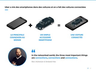 20//
Uber a mis des smartphones dans des voitures et en a fait des voitures connectées
LA PRINCIPALE
CONNEXION AU
MONDE
UN SIMPLE
ACCESSOIRE
SMARTPHONE
UNE VOITURE
CONNECTÉE
〓+
In the networked world, the three most important things
are connections, connections and connections.
Marc Andreessen & Venkatesh Rao
“
 