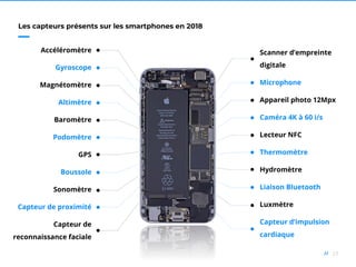 23//
Les capteurs présents sur les smartphones en 2018
Accéléromètre
Gyroscope
Magnétomètre
Altimètre
Baromètre
Podomètre
GPS
Boussole
Sonomètre
Capteur de proximité
Capteur de
reconnaissance faciale
Scanner d’empreinte
digitale
Microphone
Appareil photo 12Mpx
Caméra 4K à 60 i/s
Lecteur NFC
Thermomètre
Hydromètre
Liaison Bluetooth
Luxmètre
Capteur d’impulsion
cardiaque
 