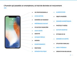25//
● ALIMENTATION
● VOYAGES PRÉVUS
● LIEUX VISITÉS
● DIVERTISSEMENTS
● DONNÉES BIOMÉTRIQUES
● VIE PROFESSIONNELLE
● LOCALISATION
● ÉMOTIONS
L’humain qui possède un smartphone, ce hub de données en mouvement
● DONNÉES DE SANTÉS
● IDENTITÉ
● SITUATION FINANCIÈRE
● AGENDA
● AMIS ET RÉSEAUX
● PRÉFÉRENCES D’ACHAT
● SITUATION FAMILIALE
● ACTIVITÉ SPORTIVE
● OBJETS POSSÉDÉS
● PHOTOS ET VIDÉOS
● RYTHME DE VIE
● DONNÉES DE PAIEMENT
● OPINION POLITIQUE ● ORIENTATION RELIGIEUSE
 
