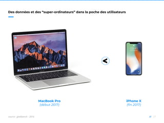 27//
Des données et des “super-ordinateurs” dans la poche des utilisateurs
<
iPhone X
(fin 2017)
MacBook Pro
(début 2017)
source : geekbench - 2016
 