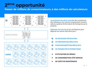 29//
1ère
opportunité :
Les interactions quotidiennes sont déjà là, par milliards2ème
opportunité
Passer de millions de consommateurs, à des millions de calculateurs
La puissance de calcul cumulée des smartphone
des utilisateurs d’un service surpasse bien souvent
celle du système d’information de l’entreprise qui le
propose.
Repenser son service et son architecture pour
déporter les calculs côté client pour :
+
+
-
DE PRÉCISION DES RÉSULTATS
D’INSTANTANÉITÉ DES RÉSULTATS
D’UTILISATION DU RÉSEAU
- DE CONSOMMATION CÔTÉ SERVEUR
+ DE SOUPLESSE D’ÉVOLUTION
- DE COÛTS DE MAINTENANCE
+ DE POSSIBILITÉS D'INTERACTIONS
SI
MIDDLEWARE
USERS
 