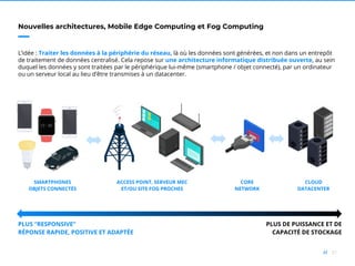 31//
Nouvelles architectures, Mobile Edge Computing et Fog Computing
L’idée : Traiter les données à la périphérie du réseau, là où les données sont générées, et non dans un entrepôt
de traitement de données centralisé. Cela repose sur une architecture informatique distribuée ouverte, au sein
duquel les données y sont traitées par le périphérique lui-même (smartphone / objet connecté), par un ordinateur
ou un serveur local au lieu d’être transmises à un datacenter.
SMARTPHONES
OBJETS CONNECTÉS
CLOUD
DATACENTER
ACCESS POINT, SERVEUR MEC
ET/OU SITE FOG PROCHES
CORE
NETWORK
PLUS “RESPONSIVE”
RÉPONSE RAPIDE, POSITIVE ET ADAPTÉE
PLUS DE PUISSANCE ET DE
CAPACITÉ DE STOCKAGE
 