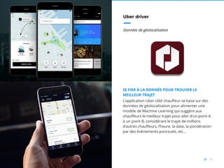 34//
Uber driver
Données de géolocalisation
SE FIER À LA DONNÉE POUR TROUVER LE
MEILLEUR TRAJET
L’application Uber côté chauffeur se base sur des
données de géolocalisation pour alimenter une
modèle de Machine Learning qui suggère aux
chauffeurs le meilleur trajet pour aller d’un point A
à un point B, considérant le trajet de millions
d’autres chauffeurs, l’heure, la date, la pondération
par des évènements ponctuels, etc...
 