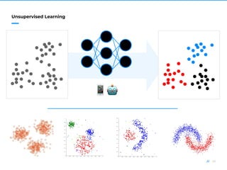 48//
Unsupervised Learning
 