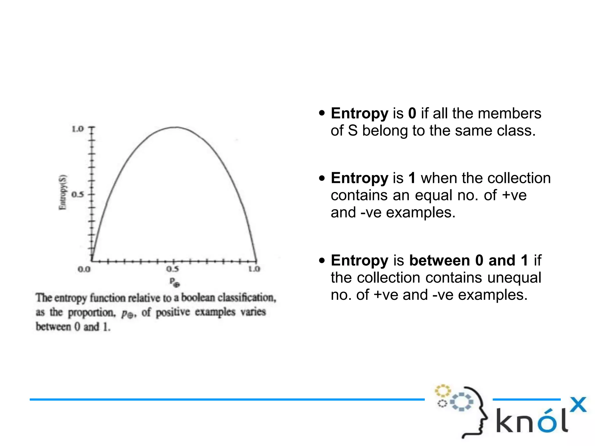 ● Entropy is 0 if all the members
of S belong to the same class.
● Entropy is 1 when the collection
contains an equal no. of +ve
and -ve examples.
● Entropy is between 0 and 1 if
the collection contains unequal
no. of +ve and -ve examples.
 