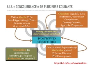 A LA « CONCOURRANCE » DE PLUSIEURS COURANTS
Objectifs cognitifs, méta,
relationnels, tranversaux
Compétences,
Learning Outcomes,
Approche-Programme
Vidéos, Outils TICe
Env. d’Apprentissage Perso.
Réseaux sociaux
et les … MOOCs
Centration sur l’apprentissage
Méthodes actives !
Présence-Distance
Problèmes, projets
Evaluation des
apprentissages
Formative, par les pairs …
Evaluation des dispositifs
http://bit.ly/e-jref-évaluation
 