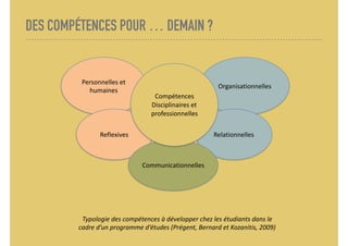DES COMPÉTENCES POUR … DEMAIN ?
Personnelles	et		
humaines
Reflexives
Organisationnelles
Relationnelles
Communicationnelles
Compétences	
Disciplinaires	et	
professionnelles
Typologie	des	compétences	à	développer	chez	les	étudiants	dans	le		
cadre	d’un	programme	d’études	(Prégent,	Bernard	et	Kozanitis,	2009)
 