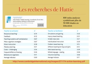 Les recherches de Hattie
http://www.cambridgeinternational.org/images/271174-active-learning.pdf
2008
800 méta-analyses
synthétisant plus de
50 000 études en
éducation
 