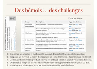 Des bémols … des challenges
1. Expliciter les attentes et expliquer la façon de travailler (le dispositif) aux élèves
2. Préparer les élèves à la façon d’apprendre en « mode inversé » (commencer en classe)
3. Concevoir ﬁnement les productions vidéos (Mayer, théories cognitives du multimedia)
4. Délimiter le temps de travail en autonomie (en enseignement supérieur, max 20 min)
5. Associer une plateforme pour les interactions en dehors de la classe
Pour les élèves2017
 