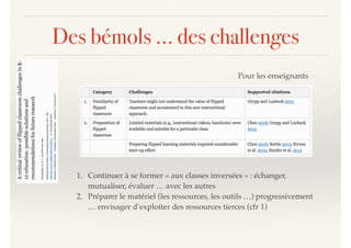 Des bémols … des challenges
Pour les enseignants
1. Continuer à se former « aux classes inversées » : échanger,
mutualiser, évaluer … avec les autres
2. Préparer le matériel (les ressources, les outils …) progressivement
… envisager d’exploiter des ressources tierces (cfr 1)
 