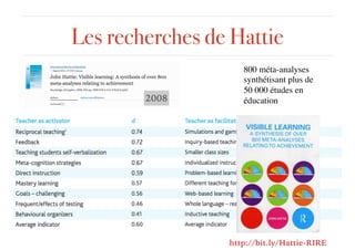 Les recherches de Hattie
2008
800 méta-analyses
synthétisant plus de
50 000 études en
éducation
http://bit.ly/Hattie-RIRE
 