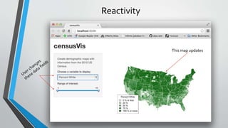 Reactivity
This map updates
 
