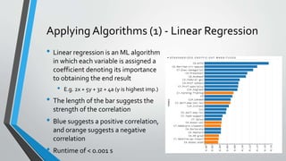 Applying Algorithms (1) - Linear Regression
• Linear regression is an ML algorithm
in which each variable is assigned a
coefficient denoting its importance
to obtaining the end result
• E.g. 2x + 5y + 3z + 4a (y is highest imp.)
• The length of the bar suggests the
strength of the correlation
• Blue suggests a positive correlation,
and orange suggests a negative
correlation
• Runtime of < 0.001 s
 