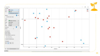 Orange Data Mining and Data Visualization Tool | PPTX
