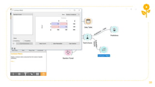 Orange Data Mining and Data Visualization Tool | PPTX