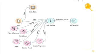 Orange Data Mining and Data Visualization Tool | PPTX