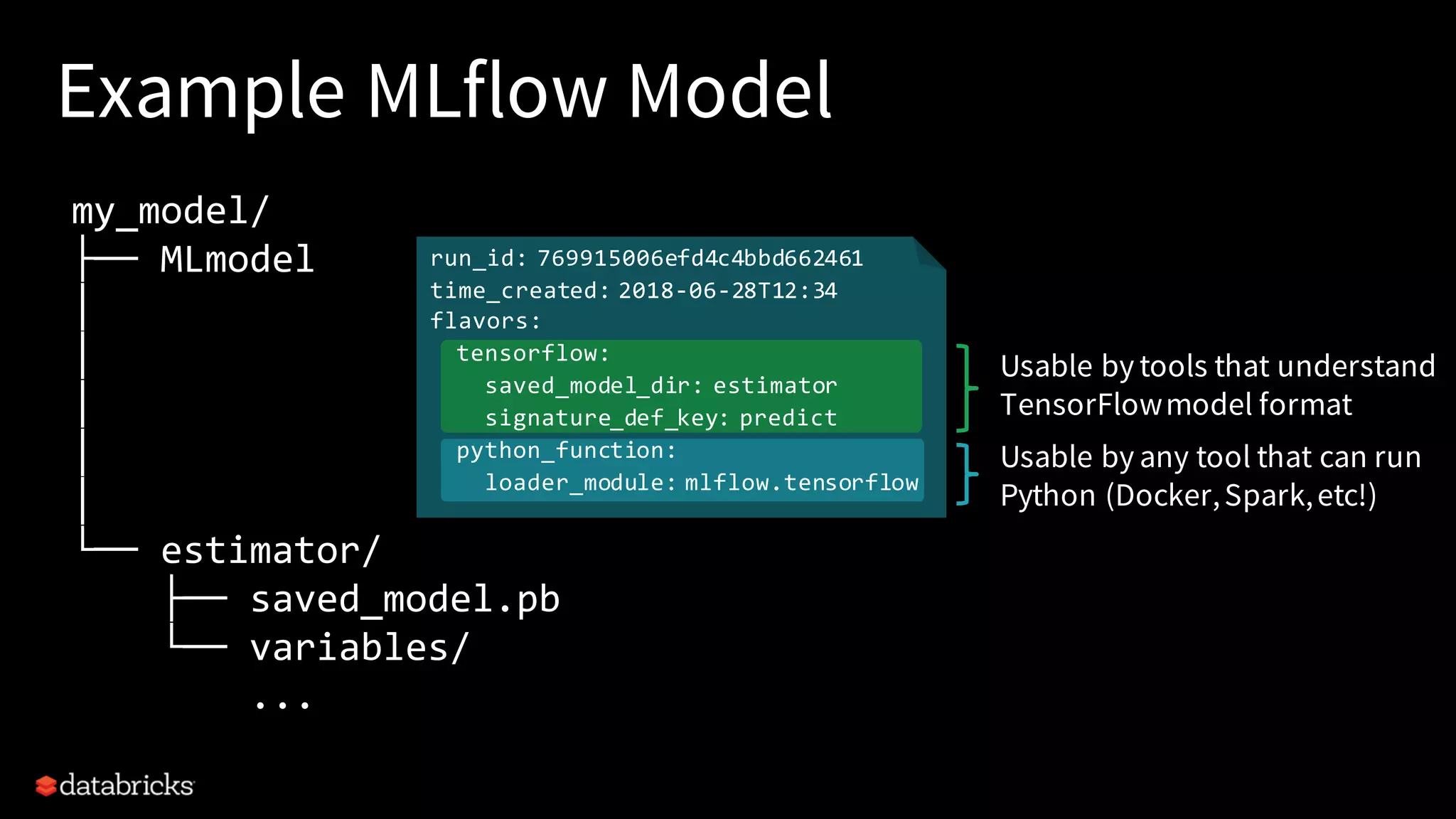 Example MLflow Model
my_model/
├── MLmodel
│
│
│
│
│
└── estimator/
├── saved_model.pb
└── variables/
...
Usable by tools that understand
TensorFlowmodel format
Usable by any tool that can run
Python (Docker,Spark,etc!)
run_id: 769915006efd4c4bbd662461
time_created: 2018-06-28T12:34
flavors:
tensorflow:
saved_model_dir: estimator
signature_def_key: predict
python_function:
loader_module: mlflow.tensorflow
 