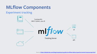 MLflow-presentation______________________________ | PDF