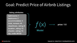 bathrooms: 1
bedrooms: 2
accommodates: 4
total_reviews: 45
cleanliness_rating:9
location_rating:10
checkin_rating: 10
zip_code: 94105
price: 150
f (x)
Model
listing attributes
based on data from insideairbnb.com
Goal: Predict Price of Airbnb Listings
 