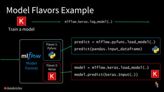 Mlflow Example