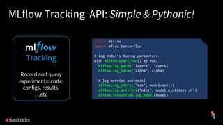 MLflow Tracking API: Simple & Pythonic!
14
Tracking
Record and query
experiments: code,
configs, results,
…etc
import mlfl...