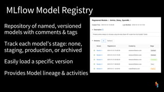 Model Registry Workflow API
Model Registry
MODEL
DEVELOPER
DOWNSTREAM
USERS
AUTOMATED JOBS
REST SERVING
REVIEWERS,
CI/CD T...