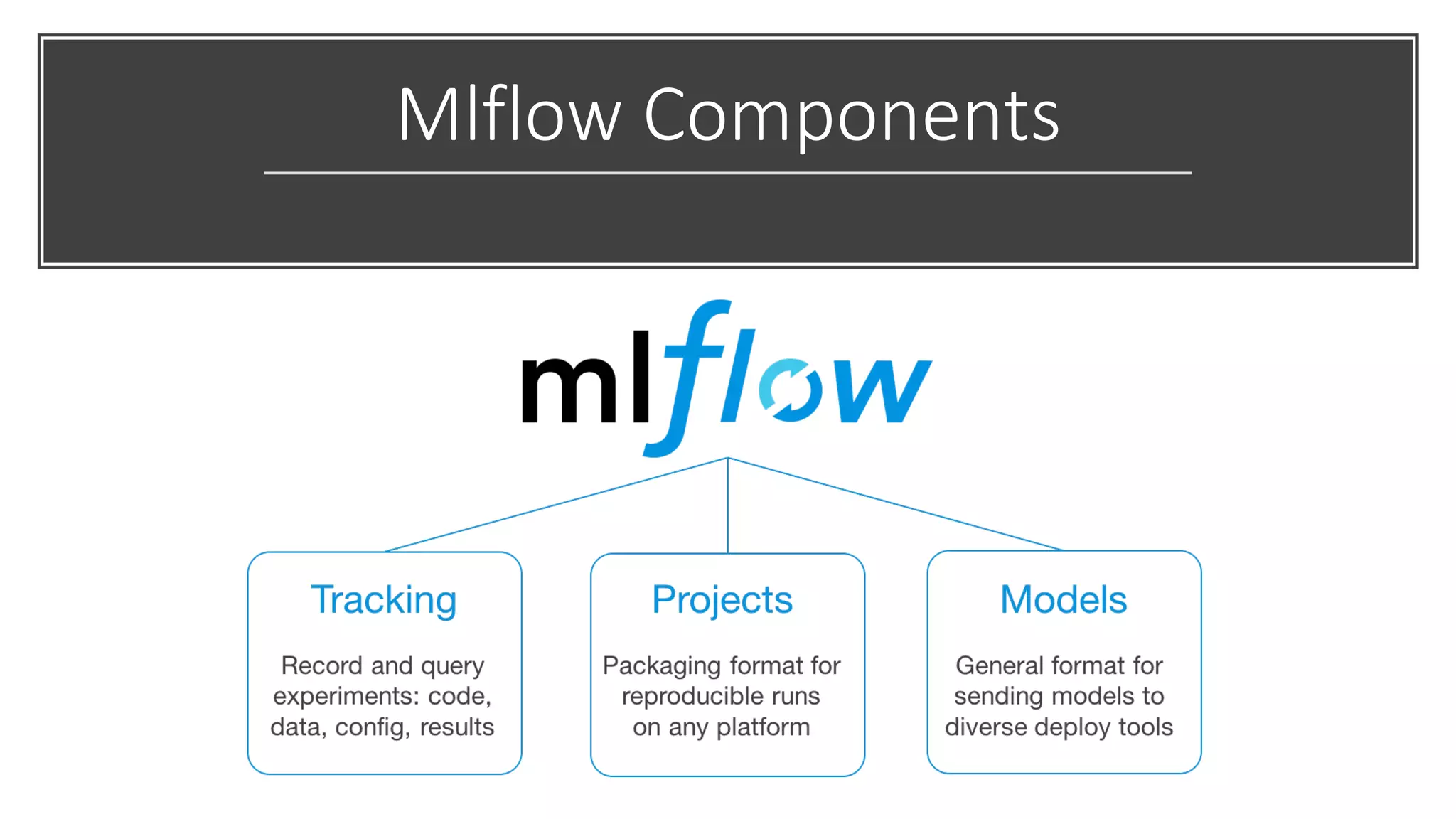 Mlflow Components
 