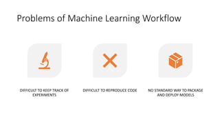 MLflow with Databricks | PPT