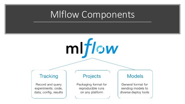 databricks mlflow tutorial