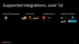 Supported Integrations: June ‘18
8
 