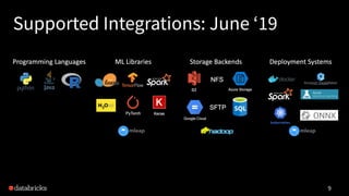 Supported Integrations: June ‘19
9
 