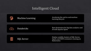 Machine Learning Accelerate the end-to-end machine
learning lifecycle
Databricks Best destination for big data analytics and
AI with Apache Spark
SQL Server
Deploy scalable clusters of SQL Server,
Spark, and HDFS containers running on
Kubernetes
 