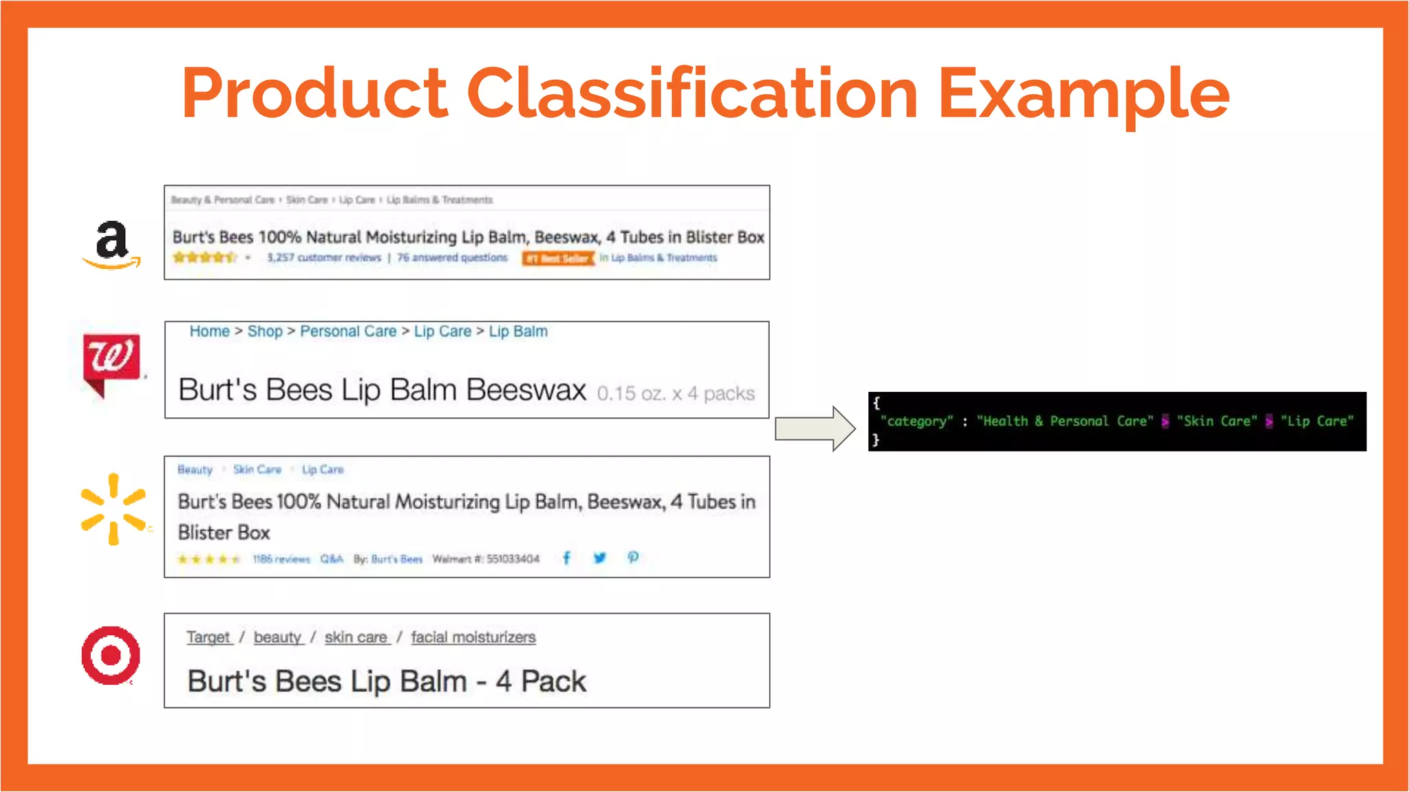 Product Classification Example
 