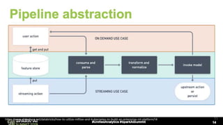 MLflow + Kubeflow MLプラットフォーム事例 #sparktokyo