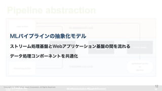 MLflow + Kubeflow MLプラットフォーム事例 #sparktokyo