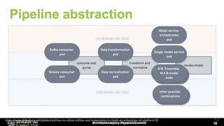MLflow + Kubeflow MLプラットフォーム事例 #sparktokyo