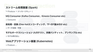 MLflow + Kubeflow MLプラットフォーム事例 #sparktokyo