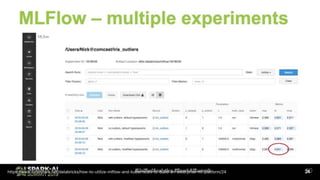 MLflow + Kubeflow MLプラットフォーム事例 #sparktokyo
