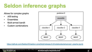 MLflow + Kubeflow MLプラットフォーム事例 #sparktokyo