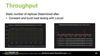 MLflow + Kubeflow MLプラットフォーム事例 #sparktokyo