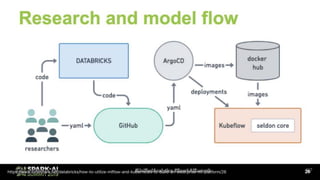 MLflow + Kubeflow MLプラットフォーム事例 #sparktokyo