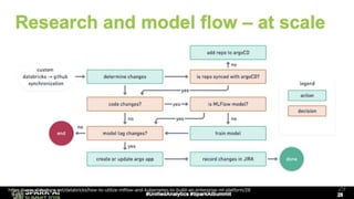 MLflow + Kubeflow MLプラットフォーム事例 #sparktokyo