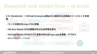 MLflow + Kubeflow MLプラットフォーム事例 #sparktokyo