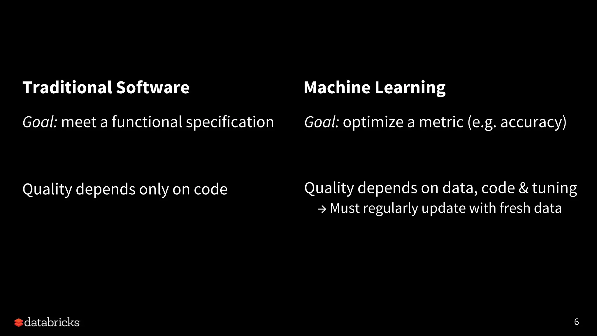 6
Traditional Software Machine Learning
Goal: optimize a metric (e.g. accuracy)
Quality depends on data, code & tuning
→ Must regularly update with fresh data
Goal: meet a functional specification
Quality depends only on code
 