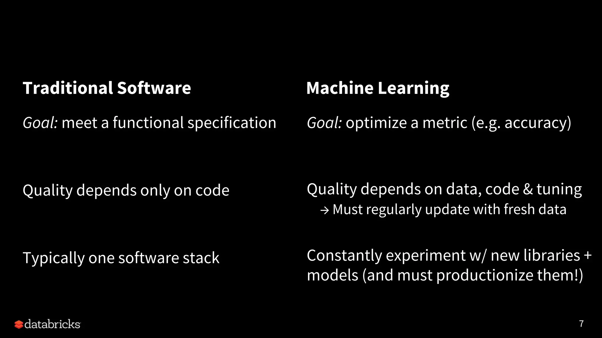 7
Traditional Software Machine Learning
Goal: optimize a metric (e.g. accuracy)
Quality depends on data, code & tuning
→ Must regularly update with fresh data
Constantly experiment w/ new libraries +
models (and must productionize them!)
Goal: meet a functional specification
Quality depends only on code
Typically one software stack
 