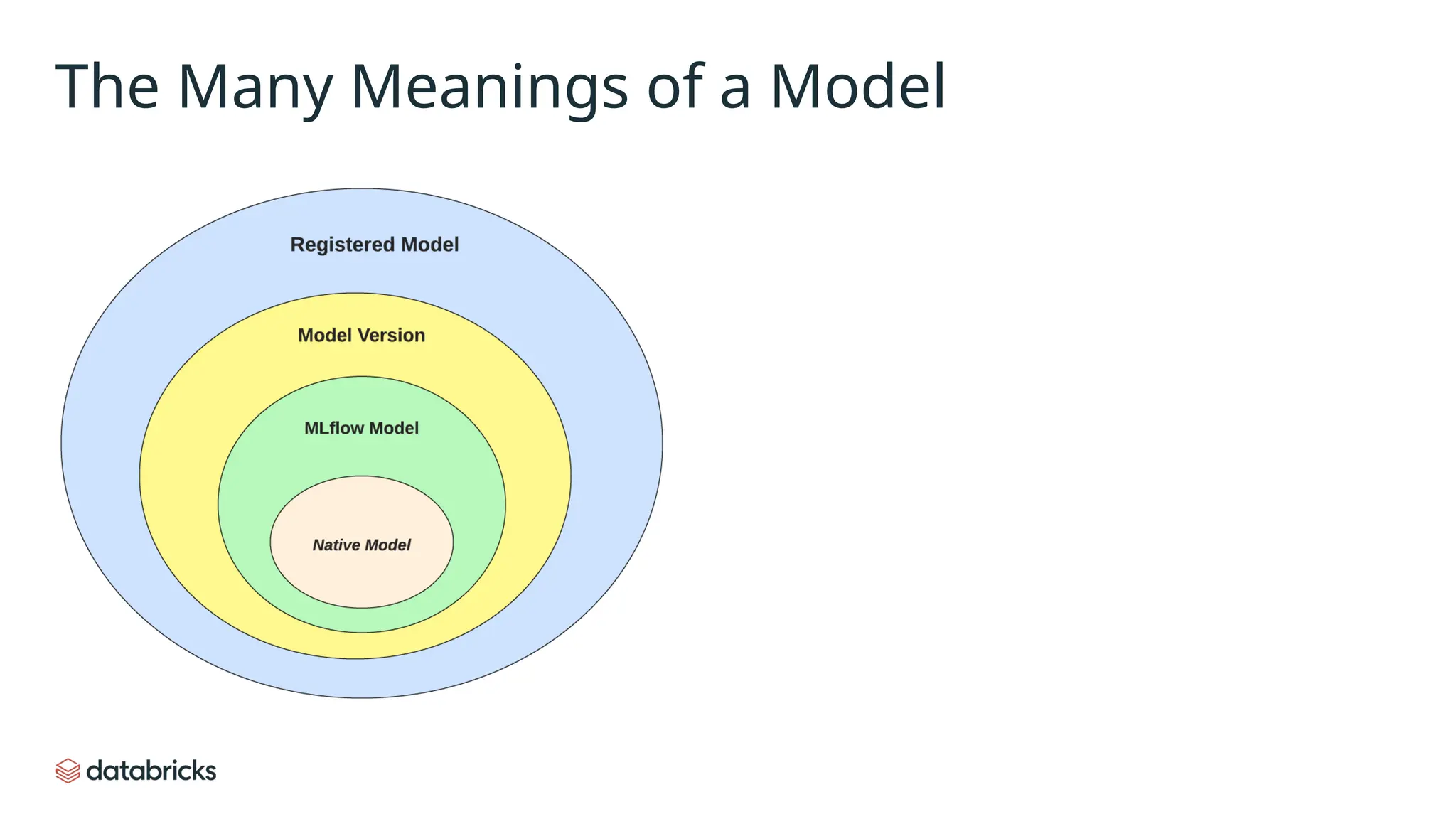The Many Meanings of a Model
 