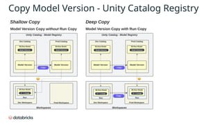Copy Model Version - Unity Catalog Registry
 