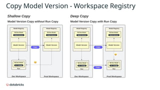 Copy Model Version - Workspace Registry
 