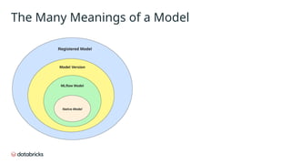 The Many Meanings of a Model
 